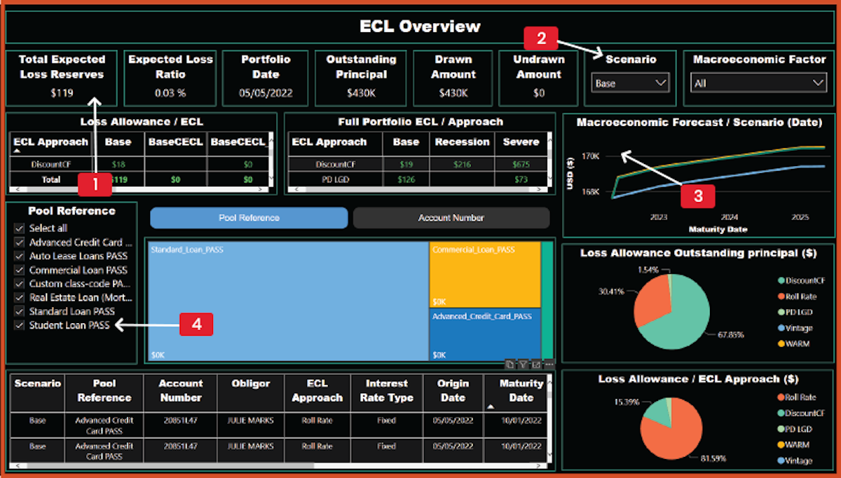 ECL Dashboard