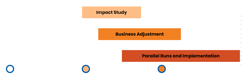 CECL Implementation Schedule