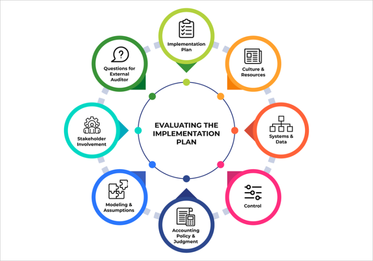 Preparing for the CECL Audit Data Transparency CECL Express